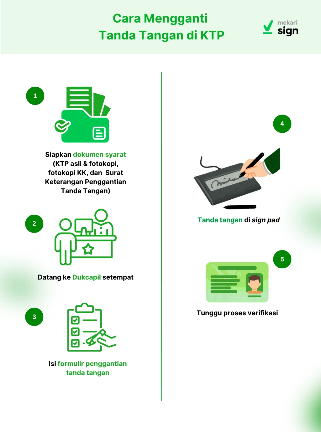 cara mengganti tanda tangan di KTP dengan mendatangi dukcapil setempat