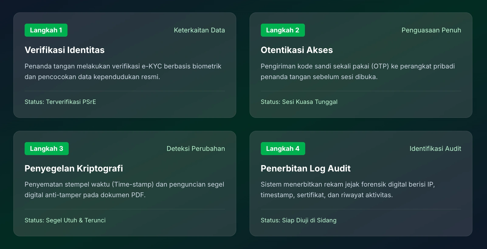 Alur satu tanda tangan menjadi bukti siap sidang