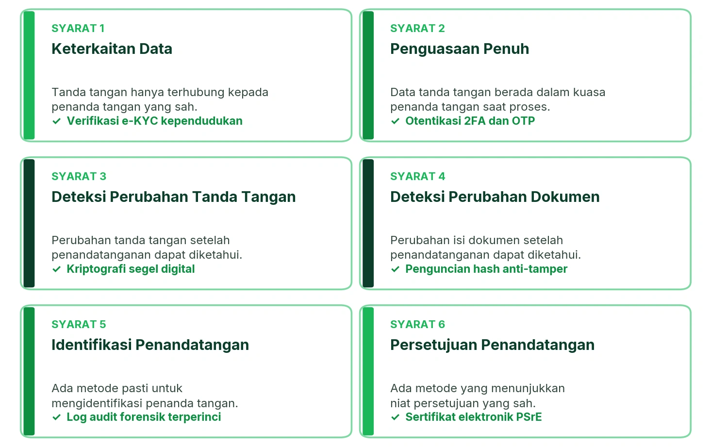 Enam syarat validitas tanda tangan elektronik