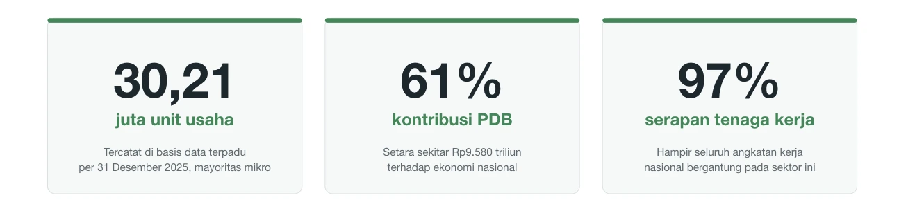 Kartu Angka Skala UMKM