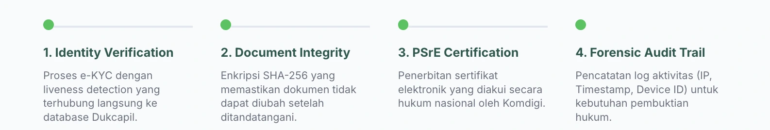 Gambar 4 - Mekari Sign IDEA Lifecycle End-to-End