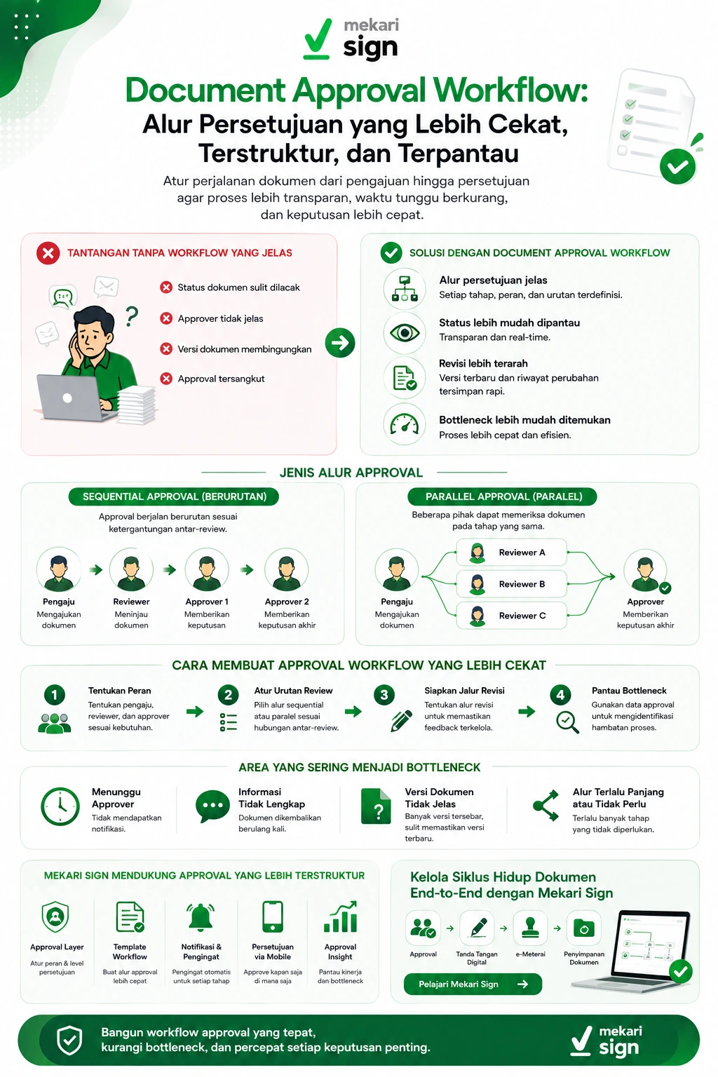 infografis bagaimana document approval workflow bekerja sebagai solusi bottleneck dalam proses persetujuan