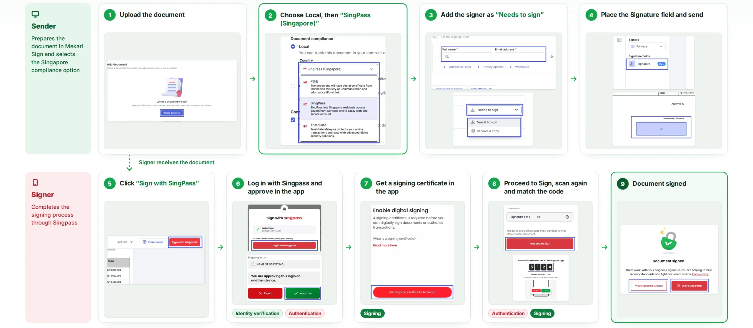 Figure 4 - How Mekari Sign Runs a Singpass Signing Flow