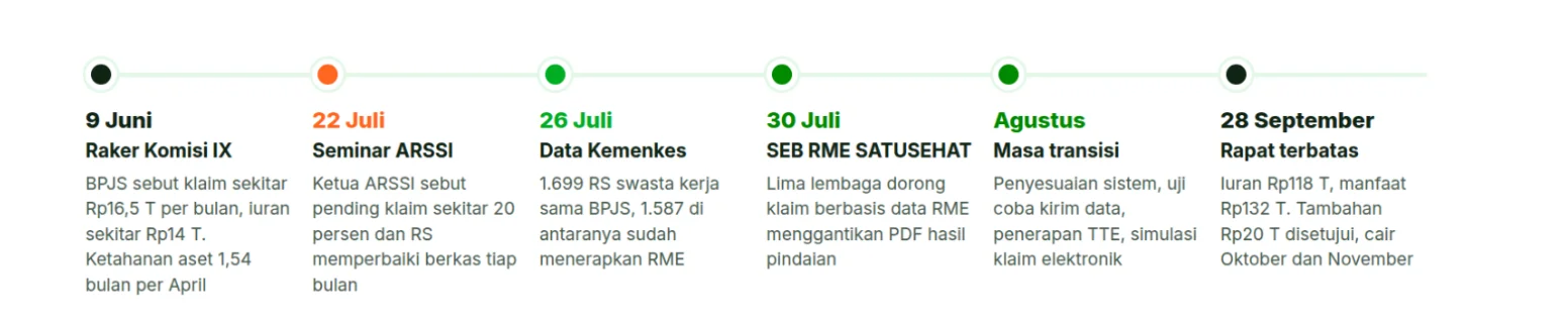 Gambar 6 - 2026 kas pembayar menipis, berkas klaim berubah bentuk